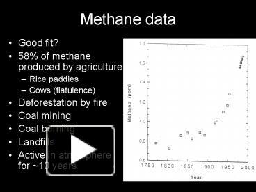 PPT – Methane Data PowerPoint Presentation | Free To View - Id: 12f1dc ...