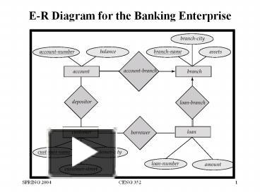 PPT ER Diagram For The Banking Enterprise PowerPoint Presentation