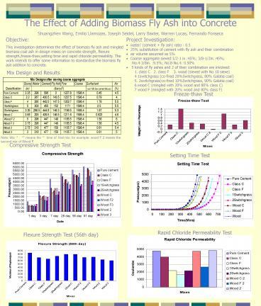 PPT – The Effect Of Adding Biomass Fly Ash Into Concrete PowerPoint ...