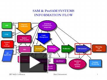 PPT – SAM PowerPoint presentation | free to view - id: 1c3474-ZDc1Z