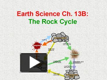 PPT – Earth Science Ch' 13B: The Rock Cycle PowerPoint Presentation ...