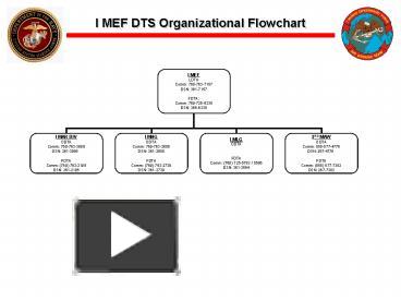 Ppt I Mef Dts Organizational Flowchart Powerpoint Presentation