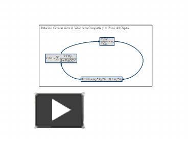 PPT Relaci N Circular Entre El Valor De La Compa A Y El Cost