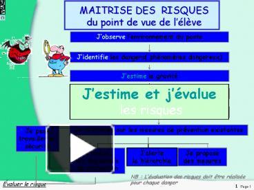 Ppt Maitrise Des Risques Du Point De Vue De Llve Powerpoint