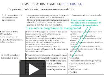 Ppt Communication Formelle Et Informelle Powerpoint Presentation Free To View Id 2a3466 Zdc1z