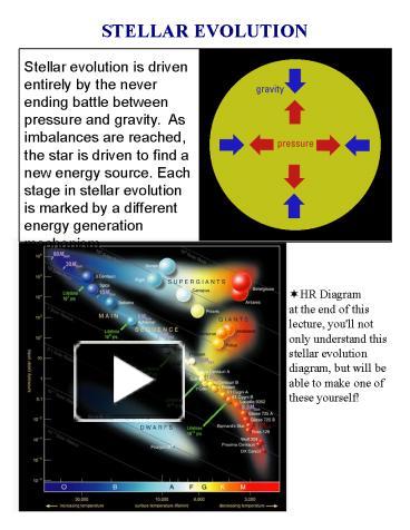 PPT – STELLAR EVOLUTION PowerPoint Presentation | Free To Download - Id ...