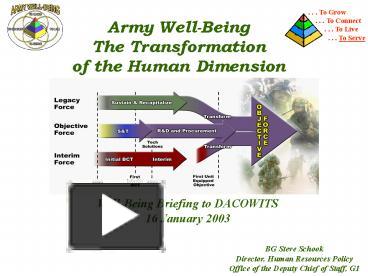 PPT – Army WellBeing The Transformation PowerPoint Presentation | Free ...