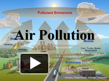 PPT – Air Pollution PowerPoint Presentation | Free To Download - Id ...