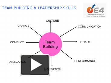 Ppt – Team Building Powerpoint Presentation 