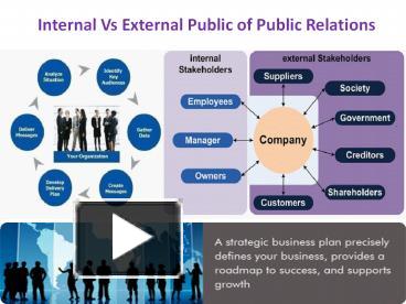 PPT – Internal Vs External Public Of Public Relations PowerPoint ...