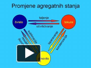 Ppt Promjene Agregatnih Stanja Powerpoint Presentation Free To View Id 7549be Y2m2m