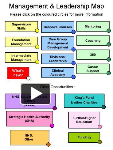 PPT – Supervisory Skills PowerPoint Presentation | Free To View - Id ...