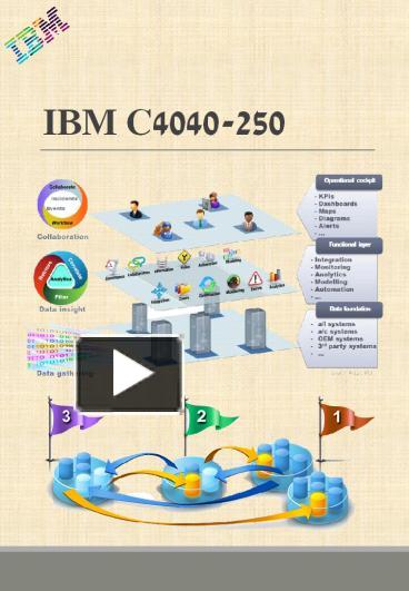 PPT – IBM C4040-250 Braindumps Study Material PowerPoint presentation |  free to download - id: 7dafed-Y2Y5N