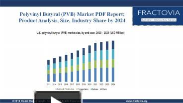 PPT – Report Predicts Rapid Growth Expected In Polyvinyl Butyral (PVB ...