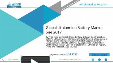 PPT – Lithium-ion Battery Market Size And Share Analysis With 2025 ...