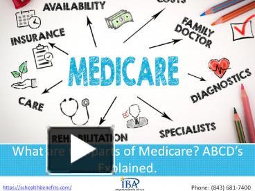 PPT – What Are The Parts Of Medicare? ABCD’s Explained. PowerPoint ...