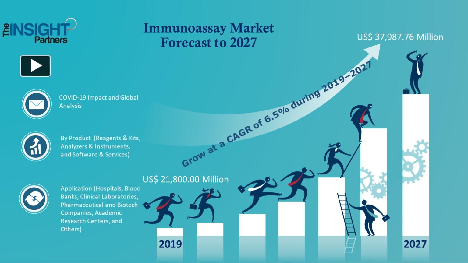 ppt-immunoassay-market-size-2022-global-growth-analysis-share