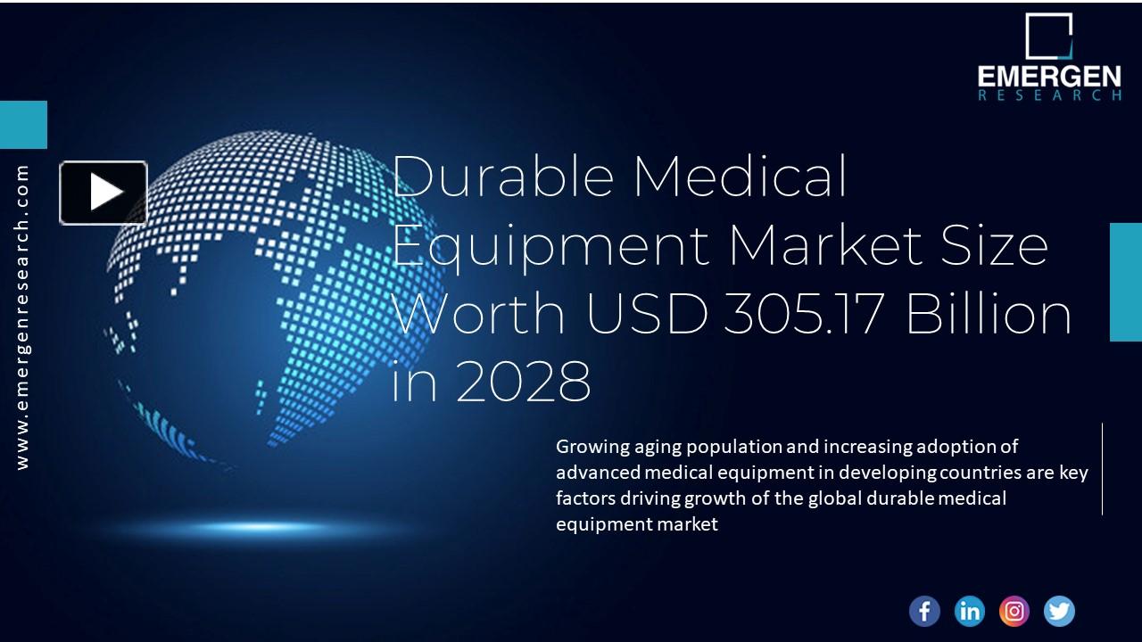 Ppt Durable Medical Equipment Market Size Share Demand Forecast