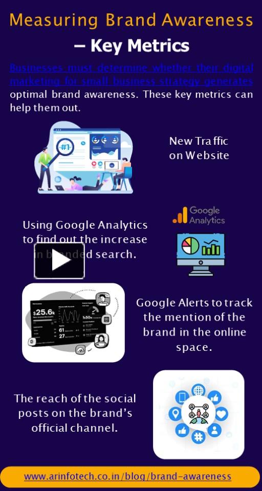 Ppt Measuring Brand Awareness Key Metrics A R Infotech Powerpoint Presentation Free To
