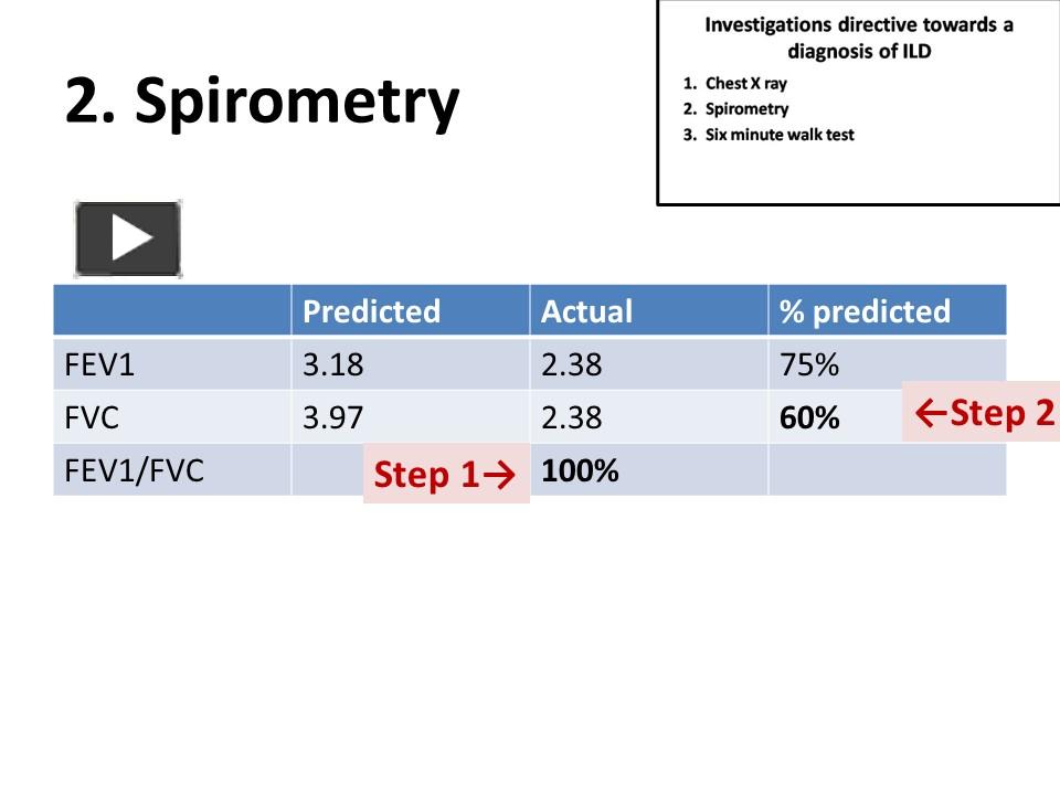 PPT – Pulmonary Function Tests Spirometry & Diffusion - Dr. Sheetu ...