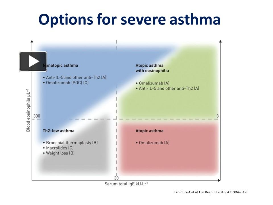 PPT Options For Severe Asthma Bronchial Thermoplasty Dr Sheetu