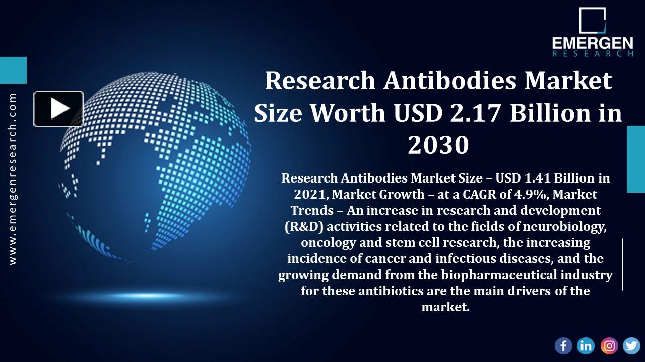 PPT – Research Antibodies Market Share Analysis, Market Growth Forecast ...