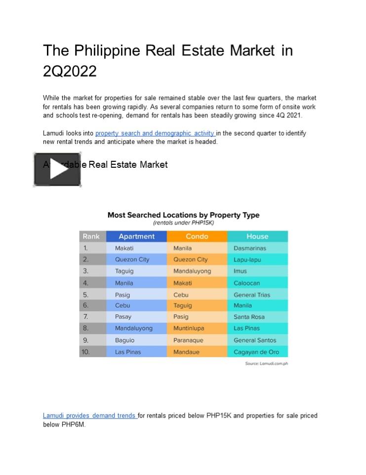 PPT The Philippine Real Estate Market in 2Q2022 PowerPoint