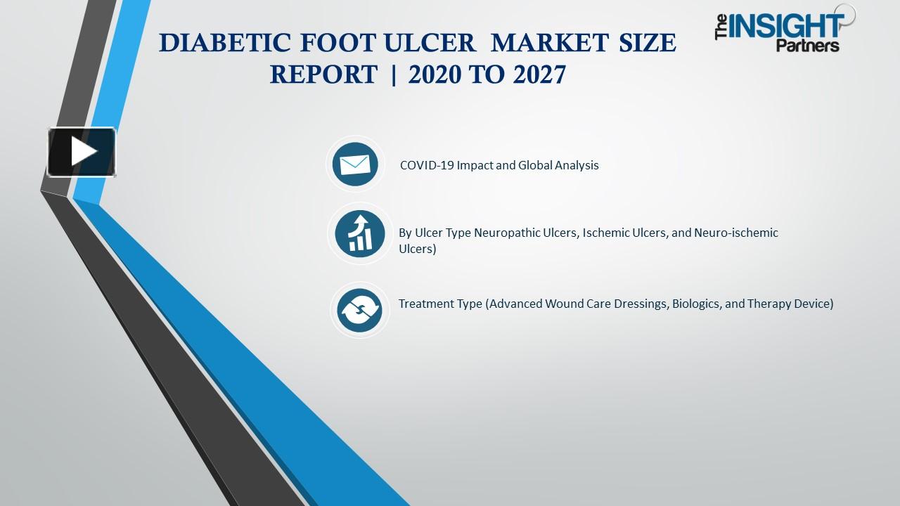 ppt-diabetic-foot-ulcer-market-growth-report-size-share-2030