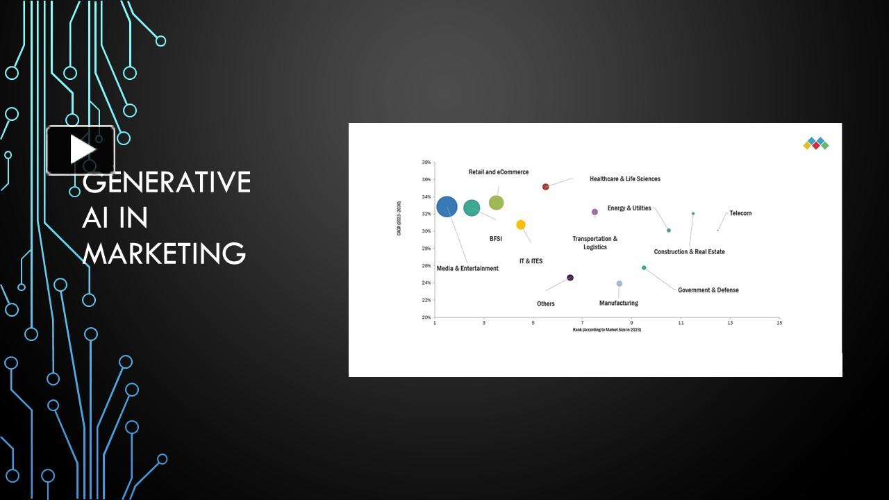 PPT – Generative AI In Marketing PowerPoint Presentation | Free To ...