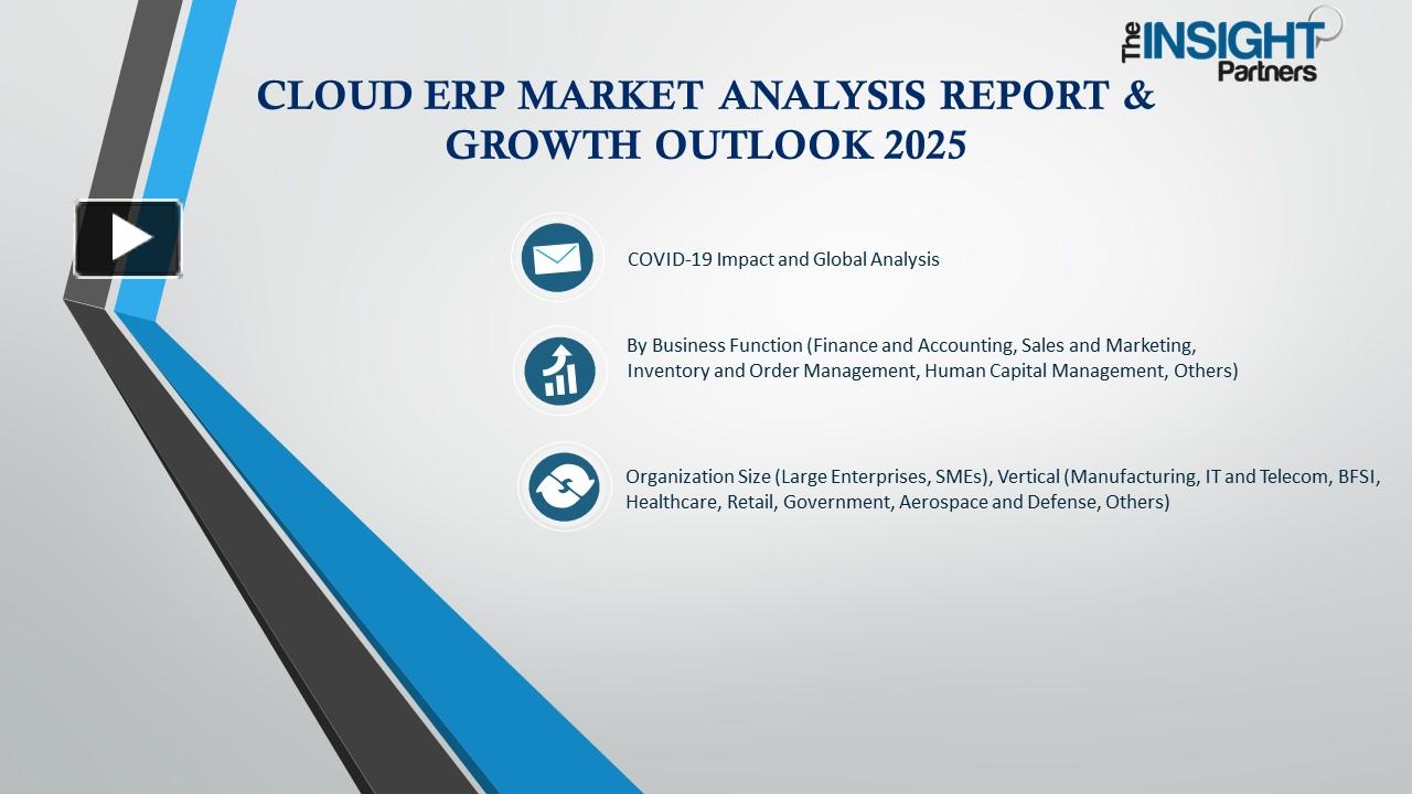 PPT – Cloud ERP Market Growth Report | 2022-2030 PowerPoint ...