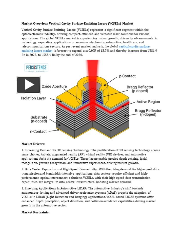 Ppt Vertical Cavity Surface Emitting Lasers Market Growth Potential