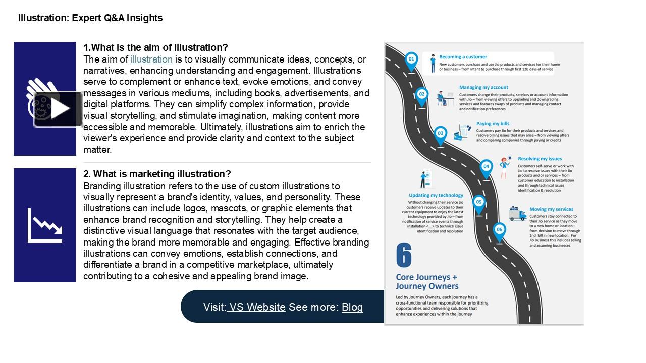 Ppt How Illustrations Capture Attention And Convey Brand Messages Powerpoint Presentation