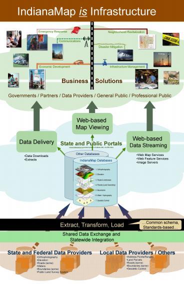 PPT – Webbased Map Viewing PowerPoint Presentation | Free To View - Id ...