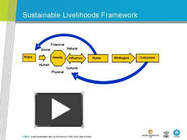 PPT – Sustainable Livelihoods Framework PowerPoint Presentation | Free ...