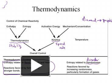 Ppt Thermodynamics Powerpoint Presentation Free To Download Id