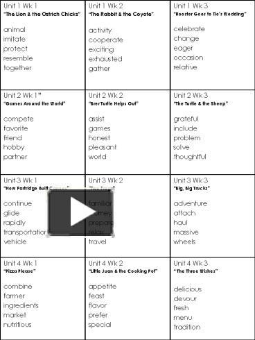 PPT – Vocabulary Words by unit to assist in organizing cards ...