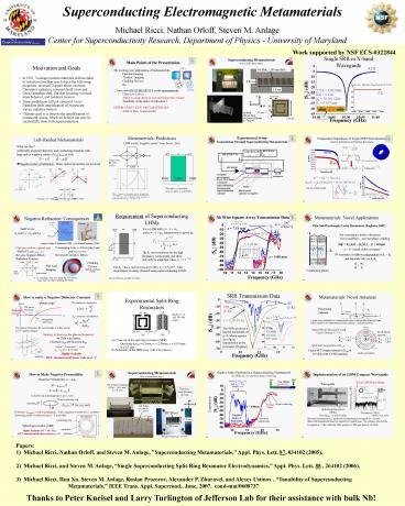 PPT – Superconducting Electromagnetic Metamaterials PowerPoint ...