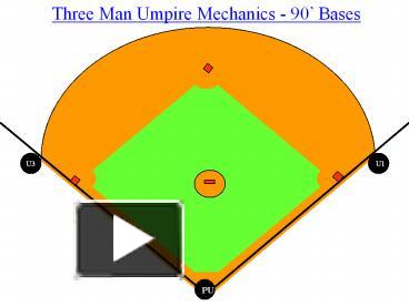 PPT – Three Man Umpire Mechanics - 90 PowerPoint presentation | free to ...