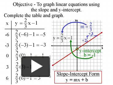 PPT – Objective - To graph linear equations using the slope and y ...