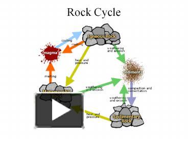 PPT – Rock Cycle PowerPoint presentation | free to download - id ...