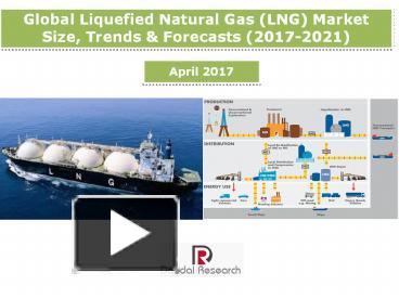 PPT – Global Liquefied Natural Gas (LNG) Market: Size, Trends ...