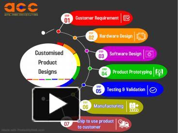 PPT – Customised Product Designs PowerPoint presentation | free to ...