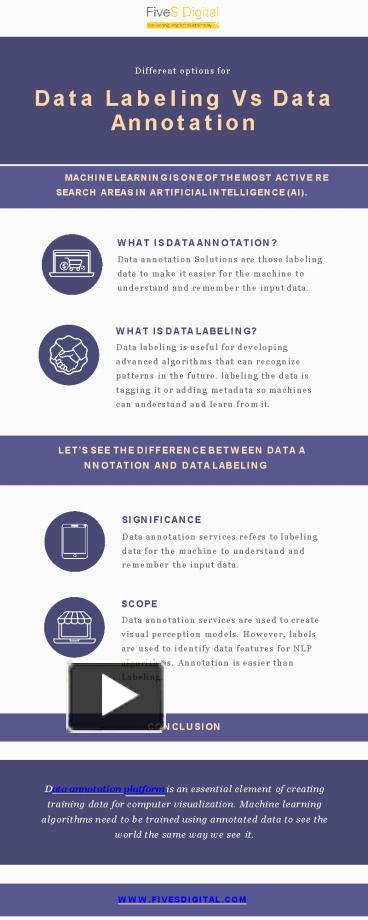 PPT – Data Labeling Vs Data Annotation PowerPoint presentation | free ...