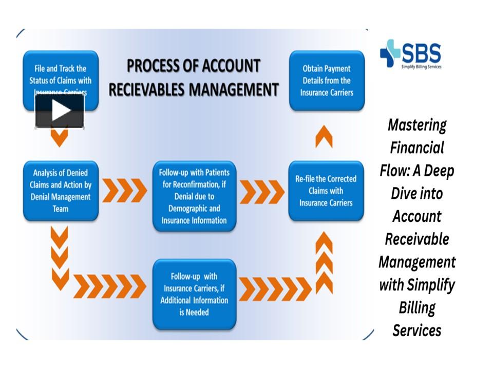 PPT – Account Receivable Management with Simplify Billing Services ...