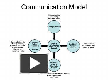 PPT – Communication Model PowerPoint presentation | free to view - id ...